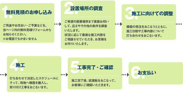 1. 無料見積りのお申し込み
ご用途やお住まい・ご予算などを、当ページ内の無料見積りフォームからお知らせください。
※(お電話でもかまいません)
2. 設置場所の調査
ご希望の設置場所まで直接お伺いして、広さやその他の条件を調査いたします。
状況に応じて最適な施工内容をご相談させていただき、お見積をお作りいたします。
3. 施工に向けての調整
機器の発注をおこなうとともに、施工日程や工事内容について打ち合わせをおこないます。
4. 施工
打ち合わせで決定したスケジュールにそって、現地へ機器を搬入し取り付け工事をおこないます。
5. 工事完了・ご確認
施工完了後、試運転をおこなって、お客様にご確認いただきます。
6. お支払い